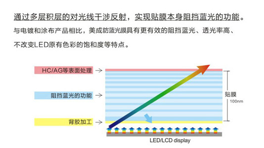 手机91香蕉视频污污污原理示意图 手机91香蕉视频污污污原理示意图