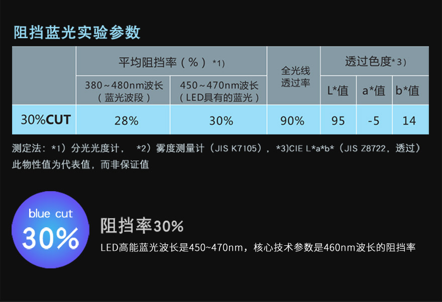 91香蕉视频污污污材料阻隔蓝光30%
