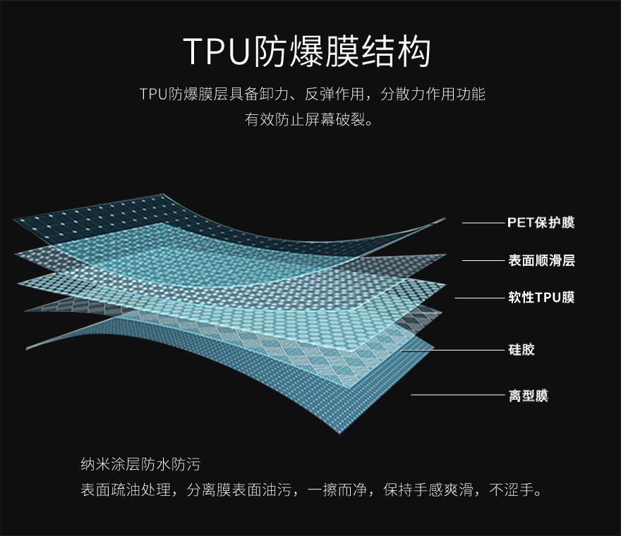 tpu91香蕉视频苹果，tpu保护膜结构图